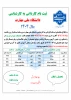 ثبت نام کاردانی به کارشناسی دانشگاه ملی مهارت سال 1404 2